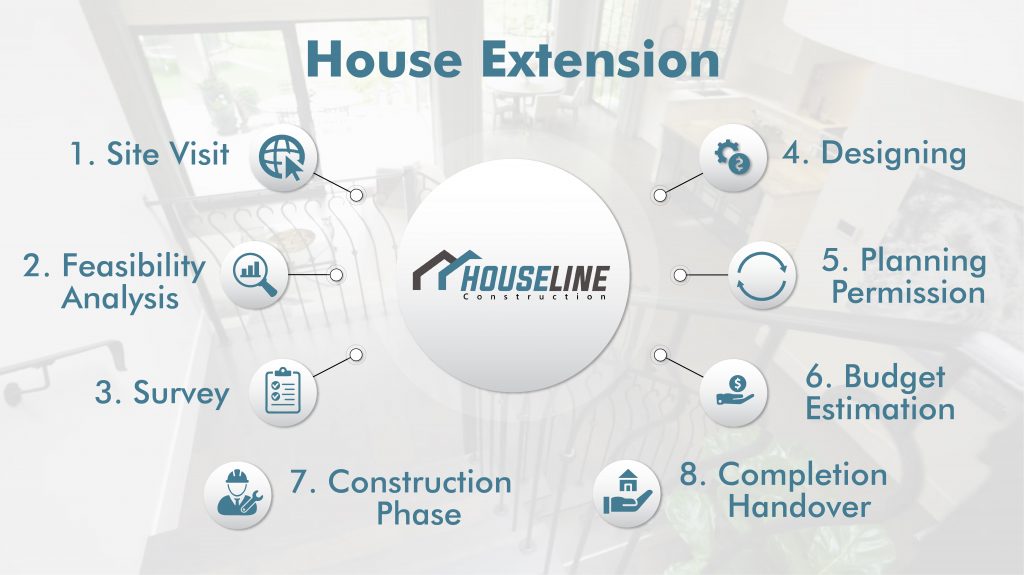 South east top professional co for house extension. honest pro firm for home extensions